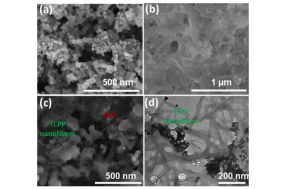 Nghiên cứu tổng hợp vật liệu lai nano kẽm oxit và porphyrin, ứng dụng xử lý màu xanh methylen